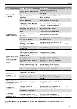 Предварительный просмотр 121 страницы Stanley AV 10 Instruction And Service Manual