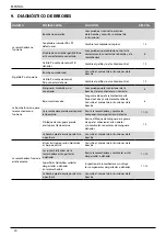 Предварительный просмотр 144 страницы Stanley AV 10 Instruction And Service Manual