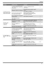 Предварительный просмотр 145 страницы Stanley AV 10 Instruction And Service Manual