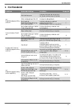 Предварительный просмотр 171 страницы Stanley AV 10 Instruction And Service Manual