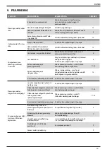 Предварительный просмотр 195 страницы Stanley AV 10 Instruction And Service Manual