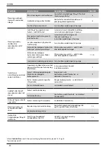 Предварительный просмотр 196 страницы Stanley AV 10 Instruction And Service Manual