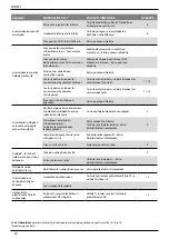 Предварительный просмотр 220 страницы Stanley AV 10 Instruction And Service Manual