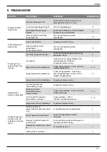 Предварительный просмотр 243 страницы Stanley AV 10 Instruction And Service Manual