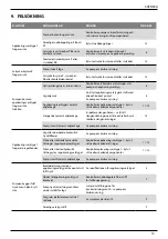 Предварительный просмотр 267 страницы Stanley AV 10 Instruction And Service Manual