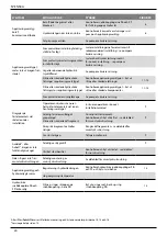 Предварительный просмотр 268 страницы Stanley AV 10 Instruction And Service Manual