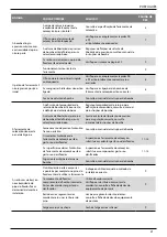 Предварительный просмотр 293 страницы Stanley AV 10 Instruction And Service Manual