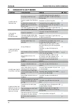 Preview for 49 page of Stanley AV 5 Instruction And Service Manual