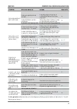 Preview for 76 page of Stanley AV 5 Instruction And Service Manual