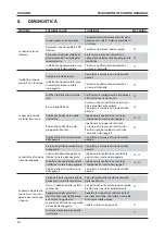 Preview for 101 page of Stanley AV 5 Instruction And Service Manual