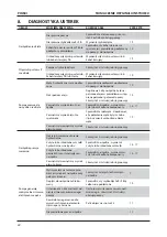 Preview for 127 page of Stanley AV 5 Instruction And Service Manual