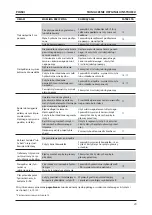 Preview for 128 page of Stanley AV 5 Instruction And Service Manual