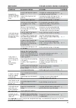 Preview for 180 page of Stanley AV 5 Instruction And Service Manual