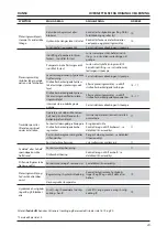 Preview for 206 page of Stanley AV 5 Instruction And Service Manual