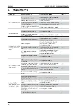 Preview for 231 page of Stanley AV 5 Instruction And Service Manual