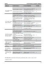 Preview for 232 page of Stanley AV 5 Instruction And Service Manual