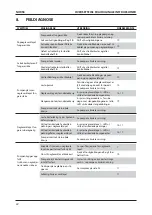 Preview for 257 page of Stanley AV 5 Instruction And Service Manual