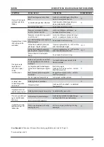 Preview for 258 page of Stanley AV 5 Instruction And Service Manual