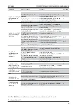 Preview for 284 page of Stanley AV 5 Instruction And Service Manual