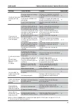 Preview for 310 page of Stanley AV 5 Instruction And Service Manual