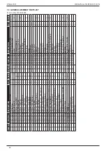 Предварительный просмотр 22 страницы Stanley Avdel 73200 Instruction And Service Manual