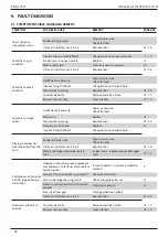 Предварительный просмотр 28 страницы Stanley Avdel 73200 Instruction And Service Manual