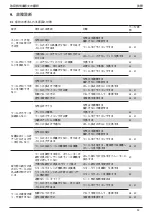 Предварительный просмотр 59 страницы Stanley Avdel 73200 Instruction And Service Manual