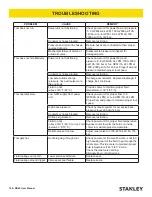 Preview for 14 page of Stanley BR4514801 User Manual