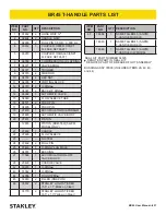 Preview for 21 page of Stanley BR4514801 User Manual