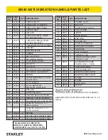 Preview for 23 page of Stanley BR4514801 User Manual