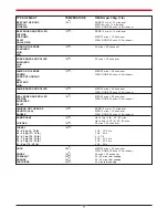 Preview for 12 page of Stanley BRANDON DHW OIL Operation Instructions Manual