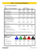 Предварительный просмотр 13 страницы Stanley CR27 User Manual