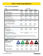 Preview for 12 page of Stanley CS05 User Manual