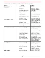 Preview for 22 page of Stanley DHW Operating Instructions Manual