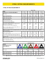 Preview for 9 page of Stanley DR19 User Manual