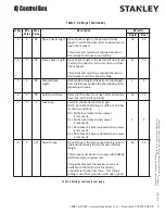 Preview for 9 page of Stanley Dura-Glide 2000 Installation And Operation Manual