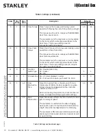 Preview for 10 page of Stanley Dura-Glide 2000 Installation And Operation Manual