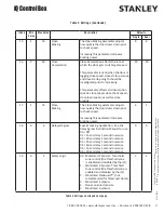 Preview for 11 page of Stanley Dura-Glide 2000 Installation And Operation Manual