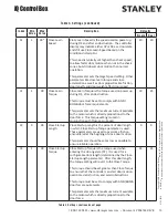 Preview for 13 page of Stanley Dura-Glide 2000 Installation And Operation Manual