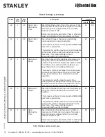 Preview for 14 page of Stanley Dura-Glide 2000 Installation And Operation Manual