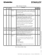 Preview for 15 page of Stanley Dura-Glide 2000 Installation And Operation Manual