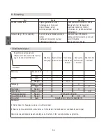 Preview for 54 page of Stanley E-SG 2200 Original Instructions Manual