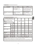 Preview for 73 page of Stanley E-SG 2200 Original Instructions Manual