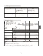 Preview for 91 page of Stanley E-SG 2200 Original Instructions Manual