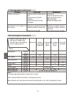 Preview for 110 page of Stanley E-SG 2200 Original Instructions Manual