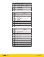 Preview for 5 page of Stanley EA08 Safety, Operation & Maintenance