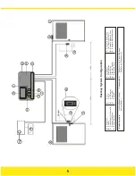 Preview for 5 page of Stanley Easikey 250 User And Installation Manual