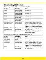 Preview for 45 page of Stanley Easikey 250 User And Installation Manual