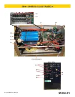 Предварительный просмотр 20 страницы Stanley EPX10 Safety, Operation And Maintenance User'S Manual
