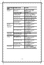 Preview for 23 page of Stanley Farmax SXPW3425 Instruction Manual